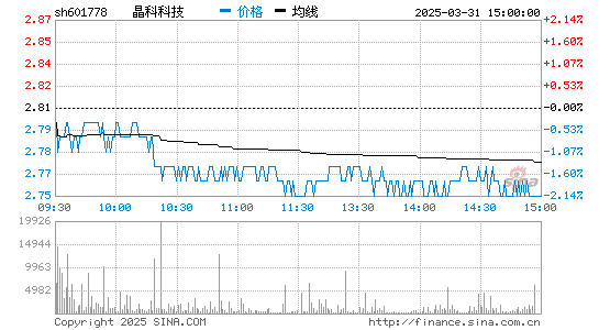 金年會科技 601778